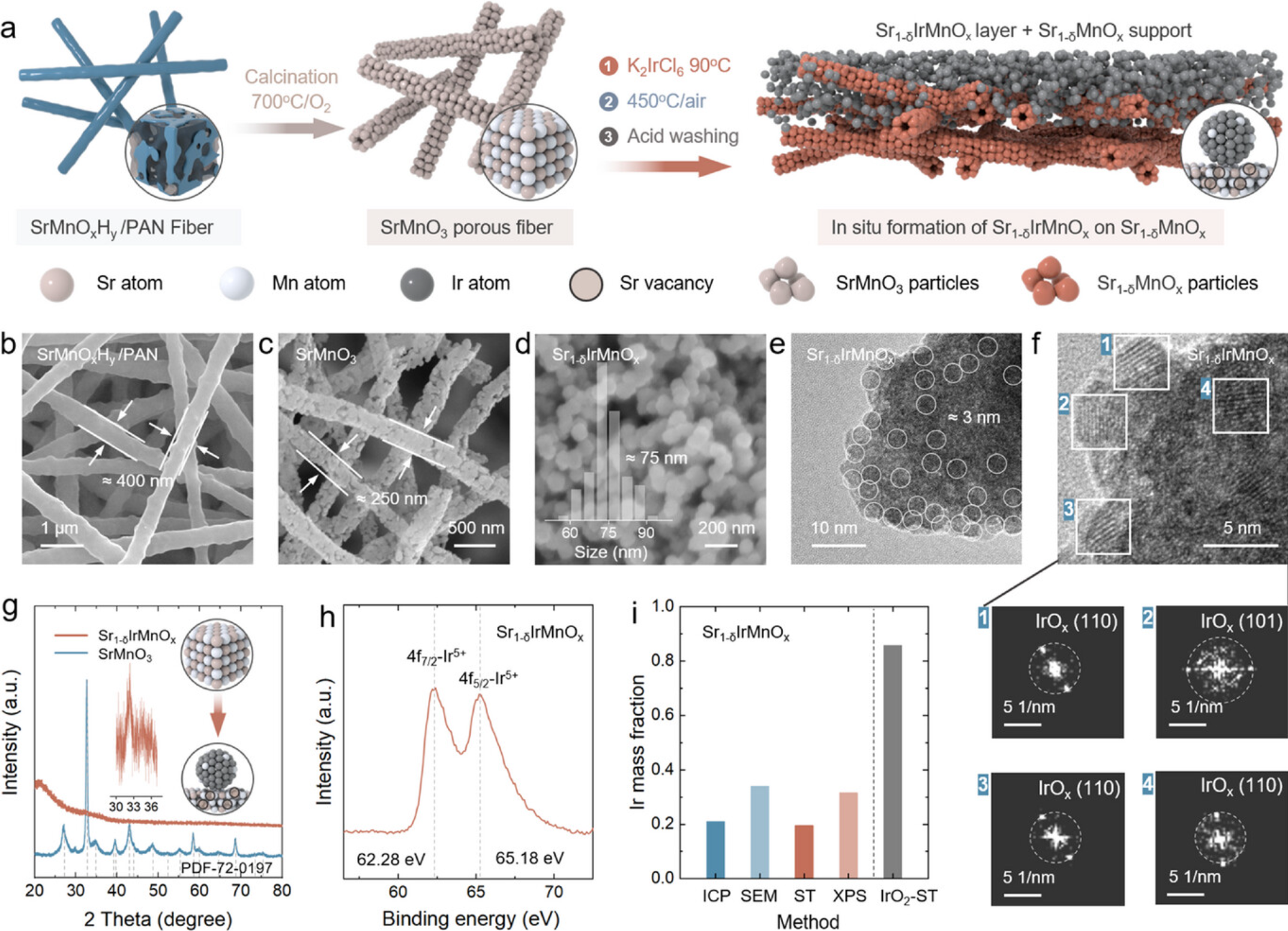 5篇《Advanced Materials》！“静电纺丝&纳米纤维”最新研究成果
